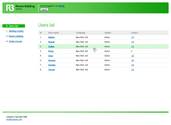 User list