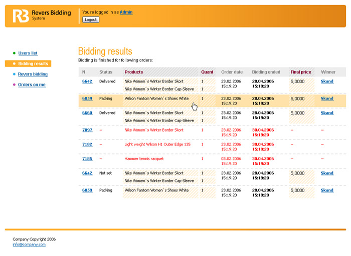 Bidding results